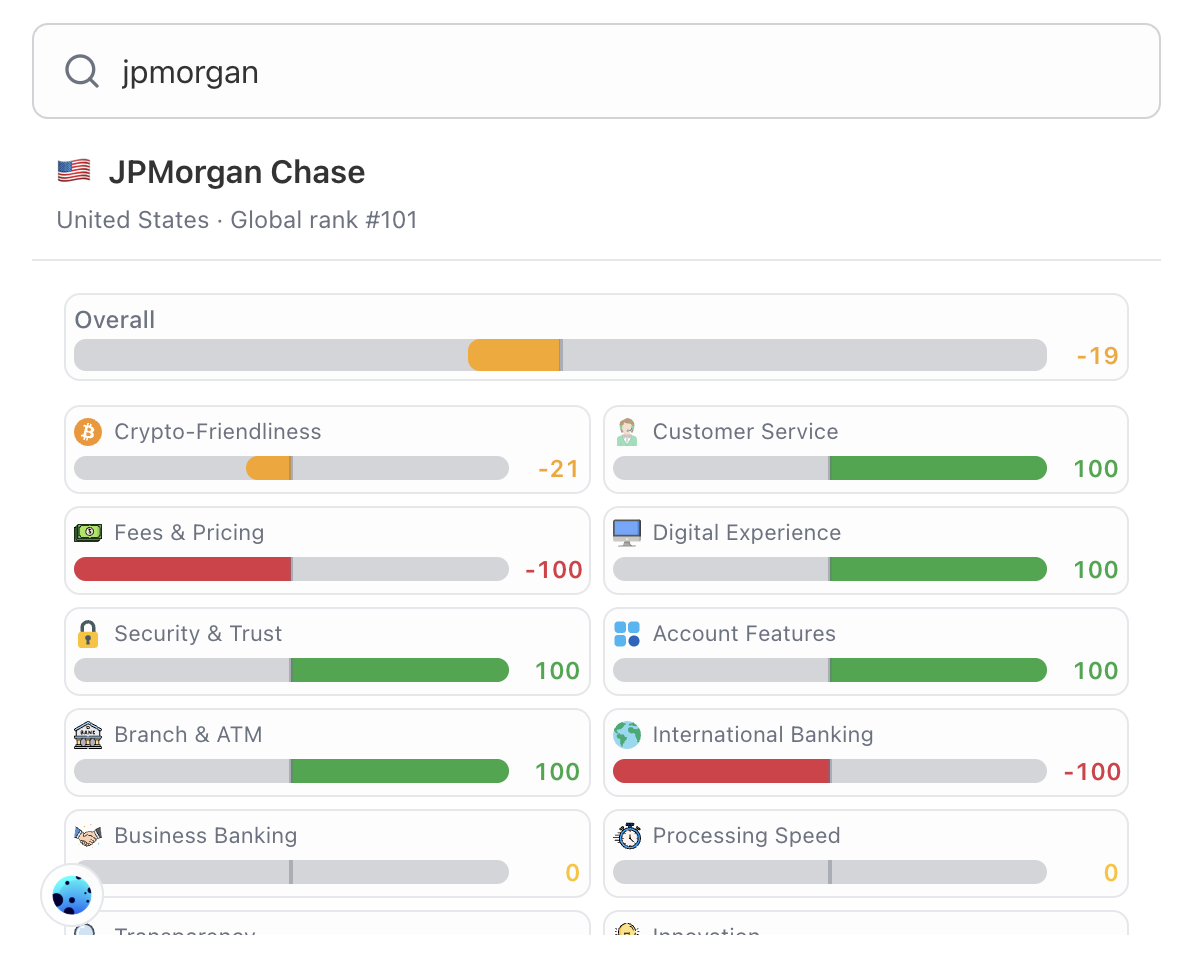 Bank Finder Widget
